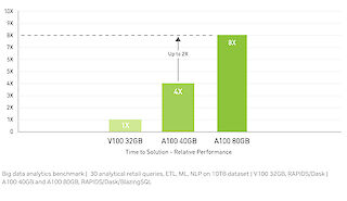 Performance in Machine Learning