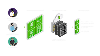 See the NVIDIA LaunchPad Workflow