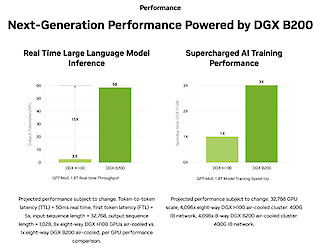 AMBER Offers Exclusive Testing of NVIDIA DGX B200