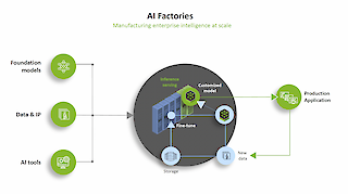 AMBER earns NVIDIA AI Factory Specialization