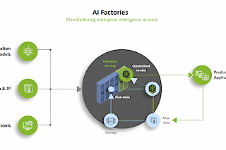 AMBER earns NVIDIA AI Factory Specialization